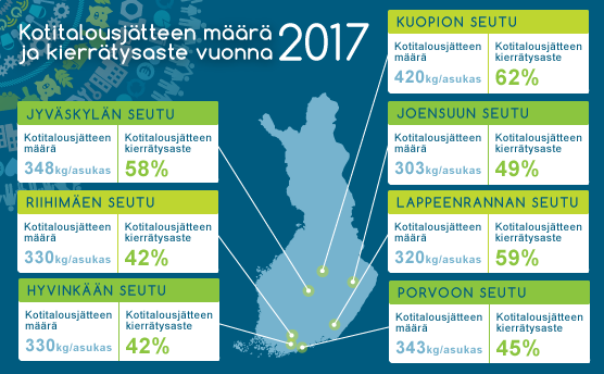 Kotirtalousjätteet_kartta_suomi_556px